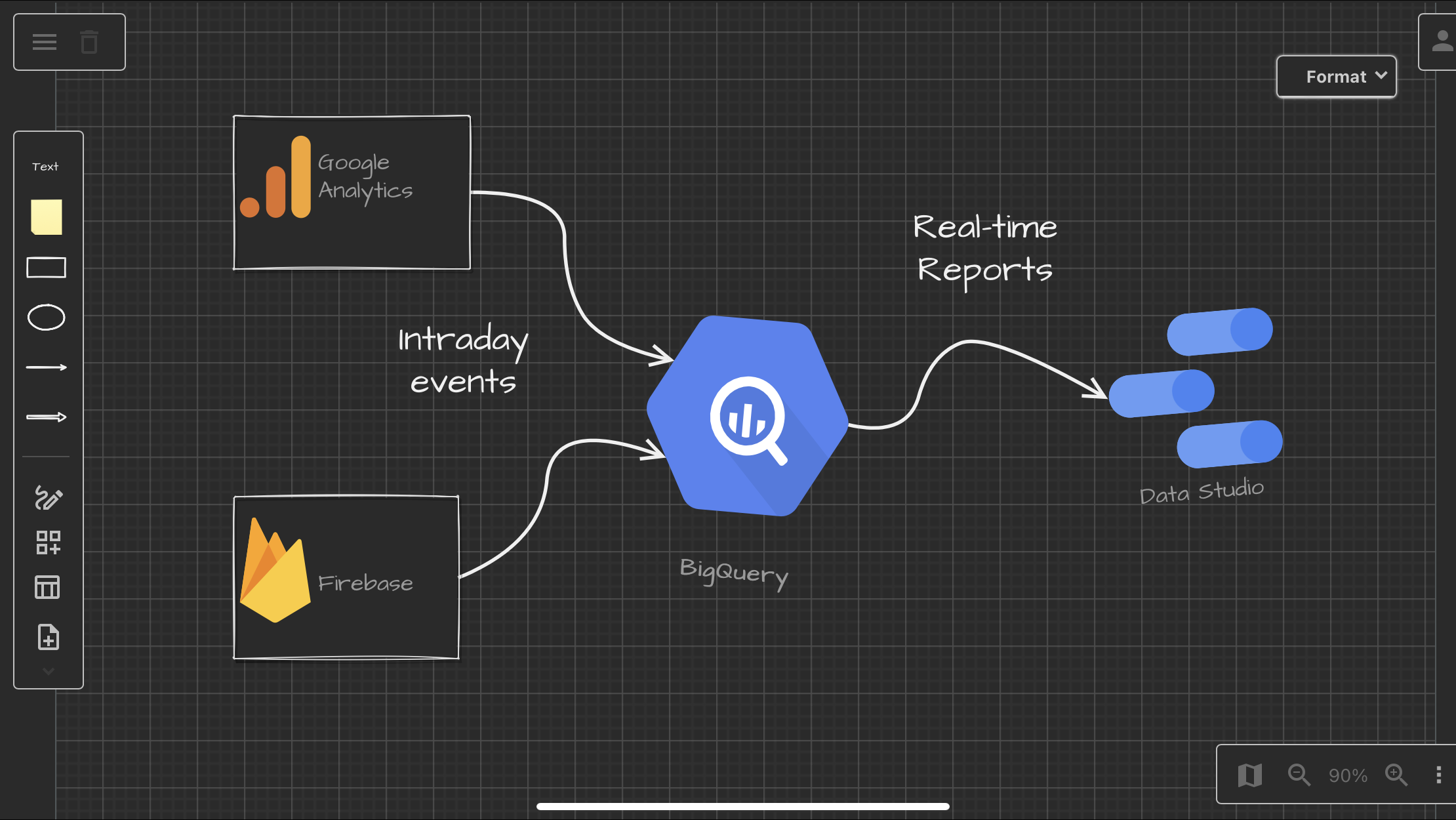 How to extract real-time intraday data from Google Analytics 4 and Firebase  in BigQuery