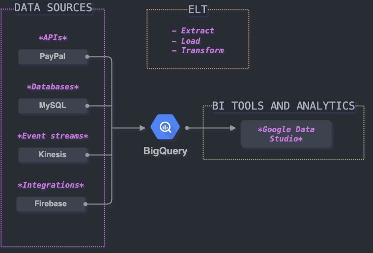 Build Discord Bot using Bitquery APIs - GraphQL Tutorials - Bitquery